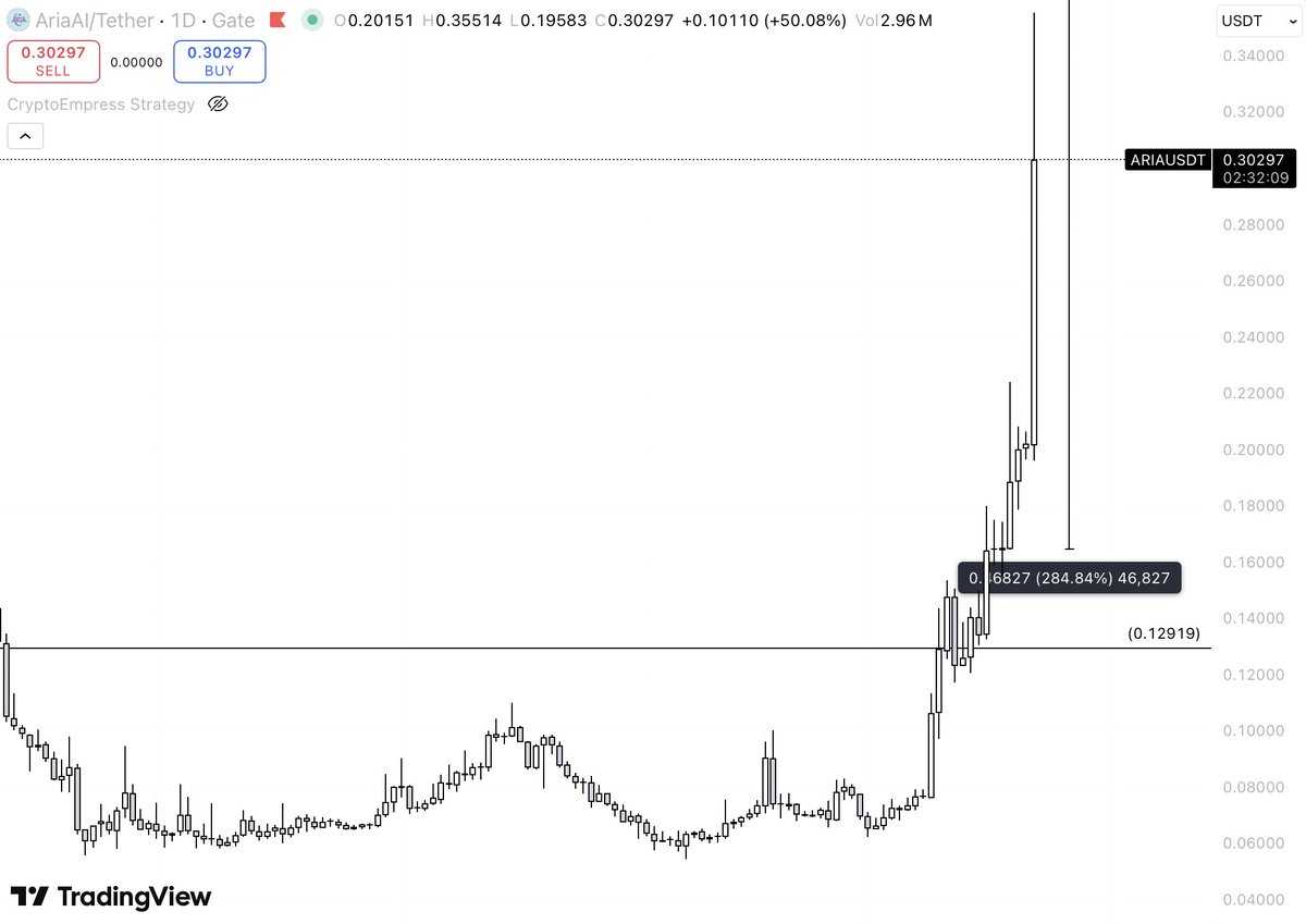 💎GEM INSIDER💎 tweet media