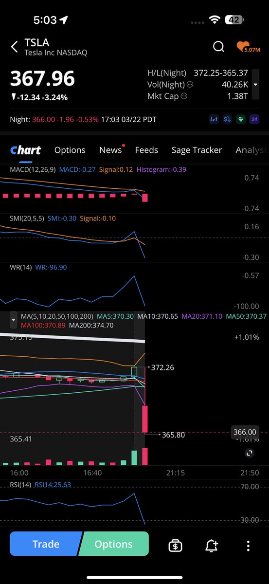 A FSD Surperviser tweet media