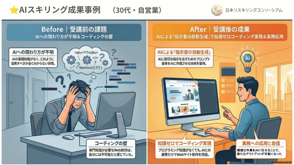 日本リスキリングコンソーシアム【公式】 tweet media