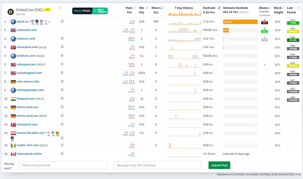 Dev — OrdexNetwork tweet media