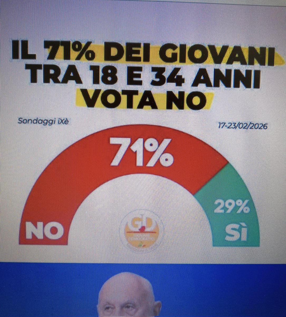 Grande partecipazione dei giovani... Fatevi 2 conti