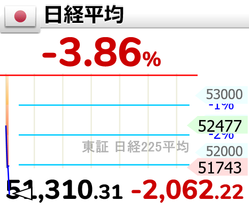 相場変動お知らせ tweet media