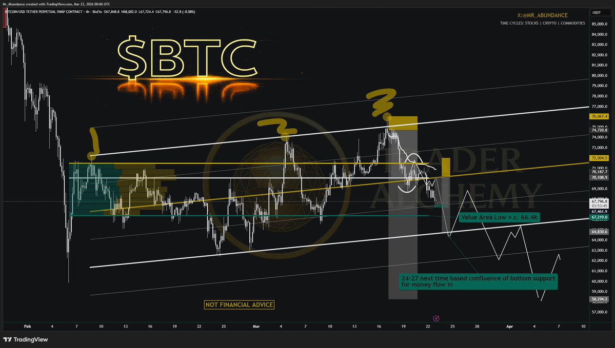 Abundance | Capital Rotation tweet media