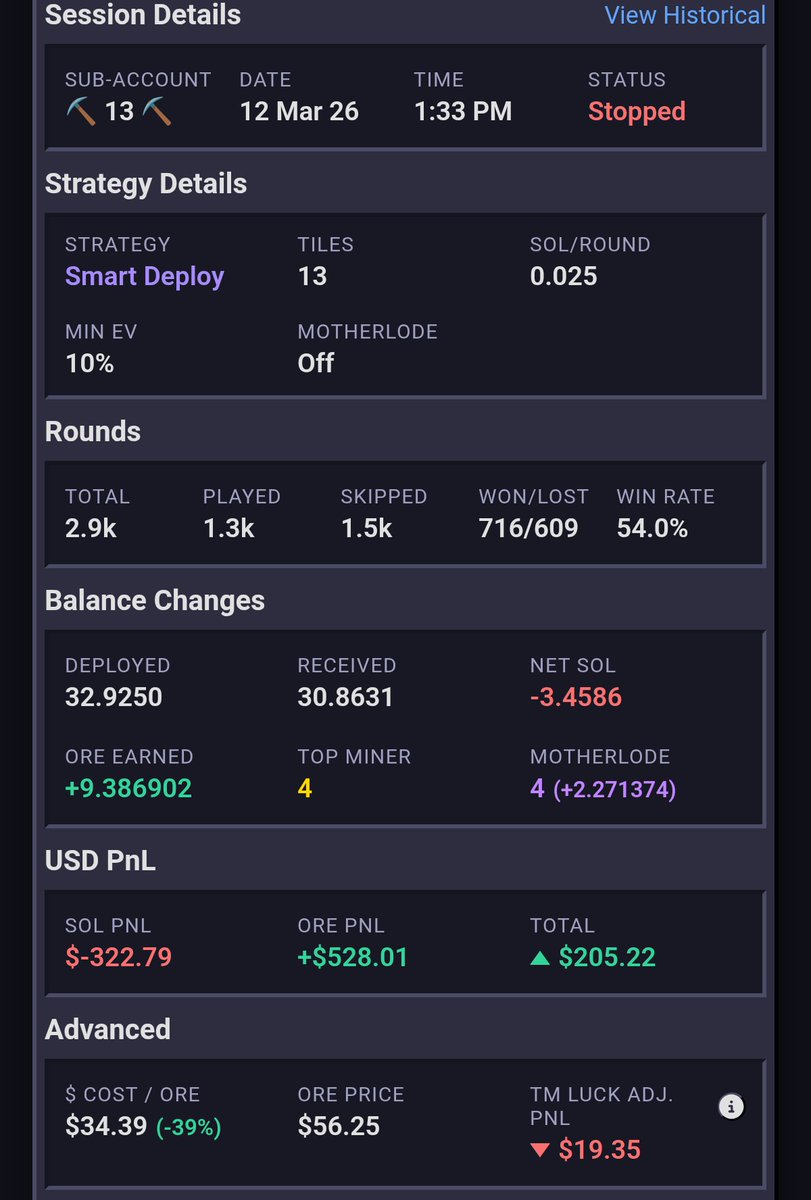 cragglebear's tweet photo. ⛏️13 ⛏️

Unlucky for some... maybe... but my most played strategy in one shape or another using @minemoreapp 

I'll switch up to 25 when the @ore motherload is growing enough for a hunt

Don't just mine aimlessly, find your strategy using the @minemoreapp 

Stack more $ore https://t.co/hPGFxU0TAt