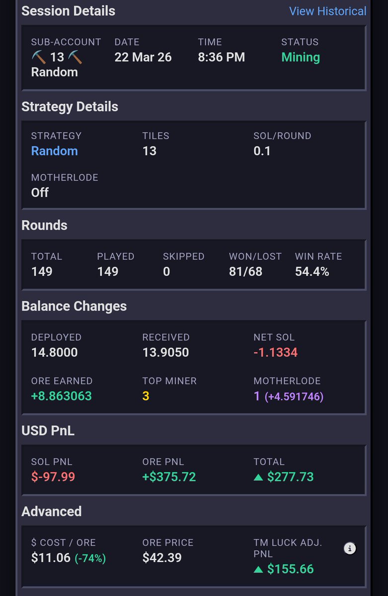 cragglebear's tweet photo. ⛏️13 ⛏️

Unlucky for some... maybe... but my most played strategy in one shape or another using @minemoreapp 

I'll switch up to 25 when the @ore motherload is growing enough for a hunt

Don't just mine aimlessly, find your strategy using the @minemoreapp 

Stack more $ore https://t.co/hPGFxU0TAt