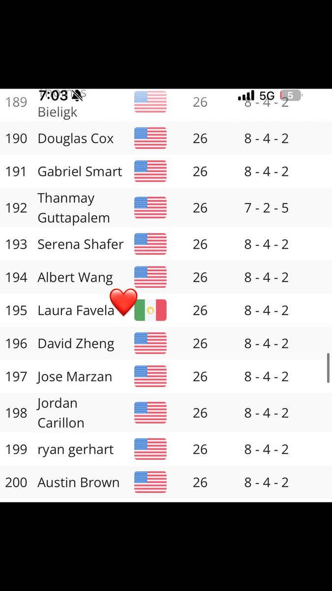 Laura Favela 🇲🇽 tweet media