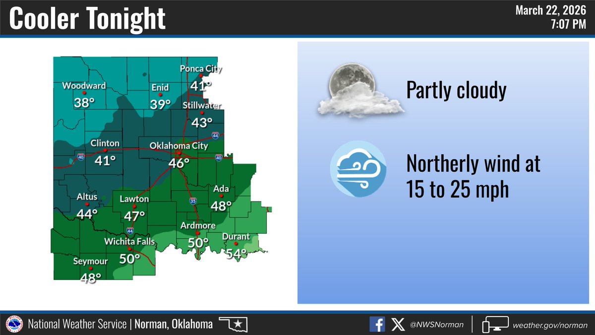 NWS Norman tweet media