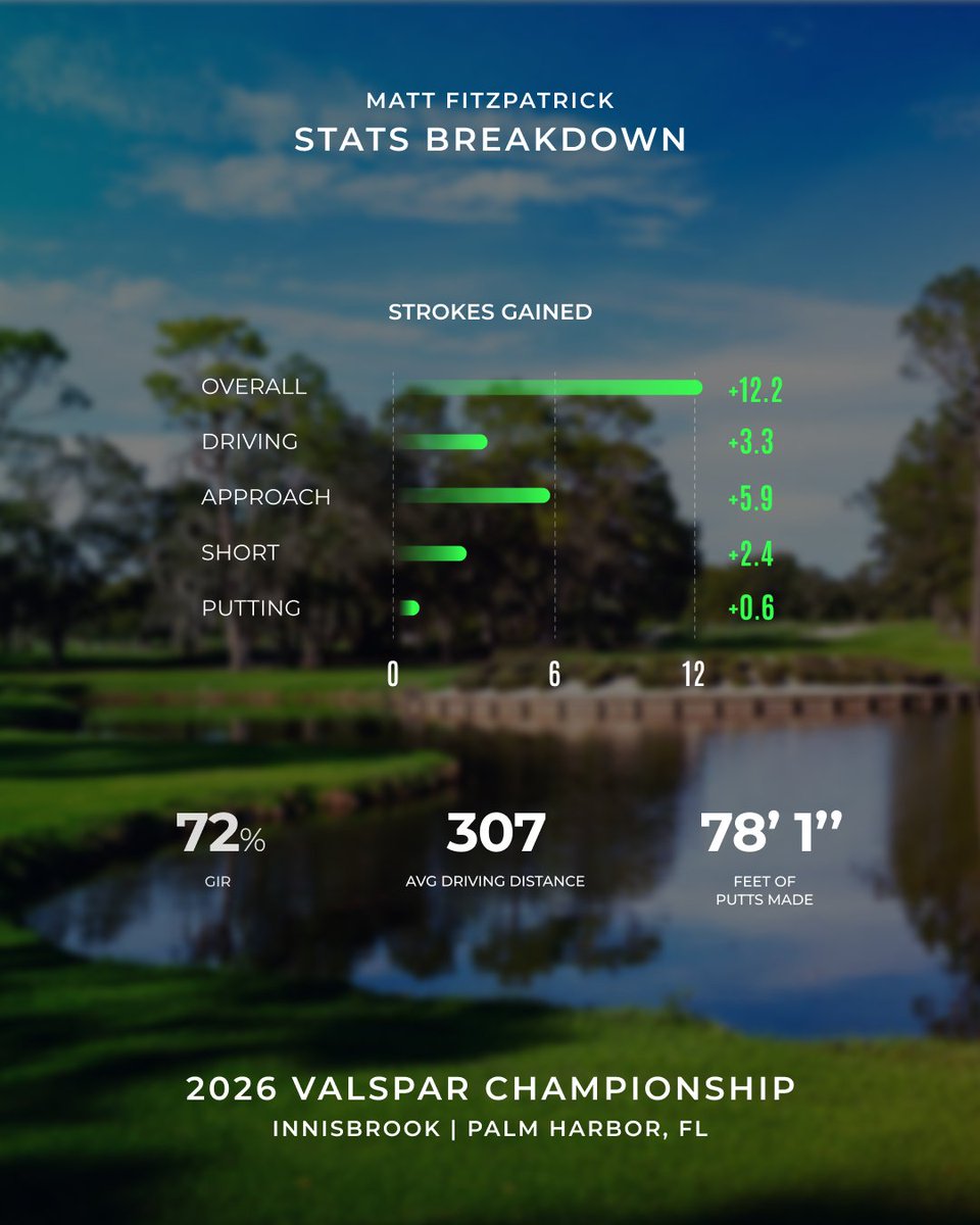 Arccos Golf tweet media