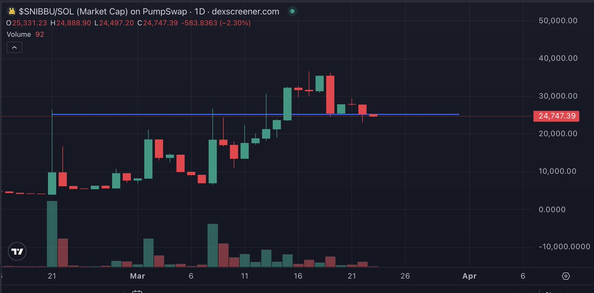 MrGoldRobe.eth 🪄 tweet media