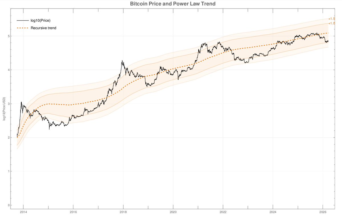 Bitcoin Theory tweet media