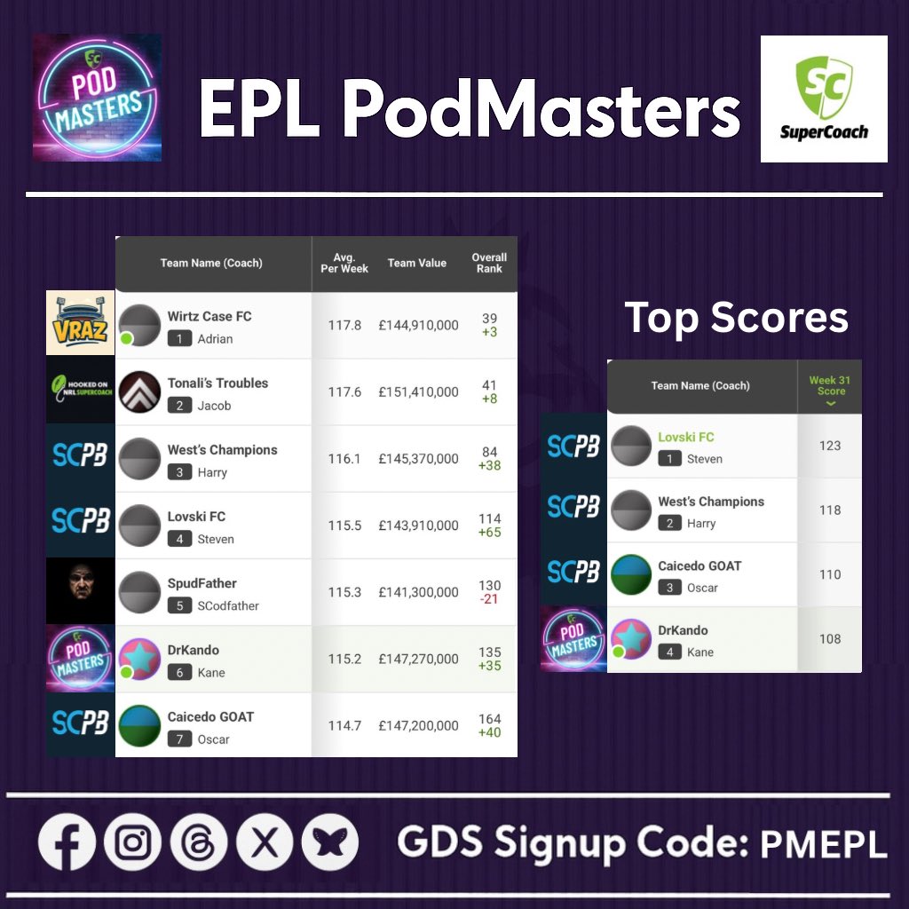 Supercoach PodMasters tweet media