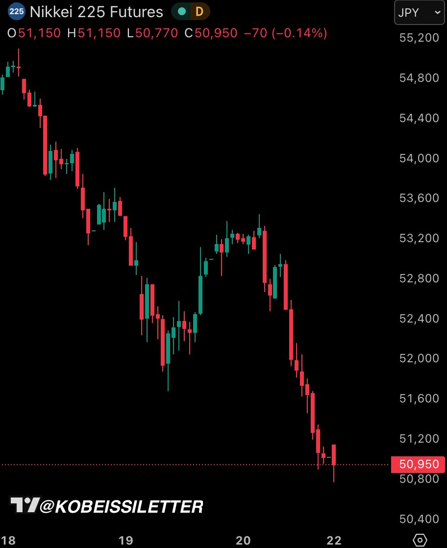 The Kobeissi Letter tweet media