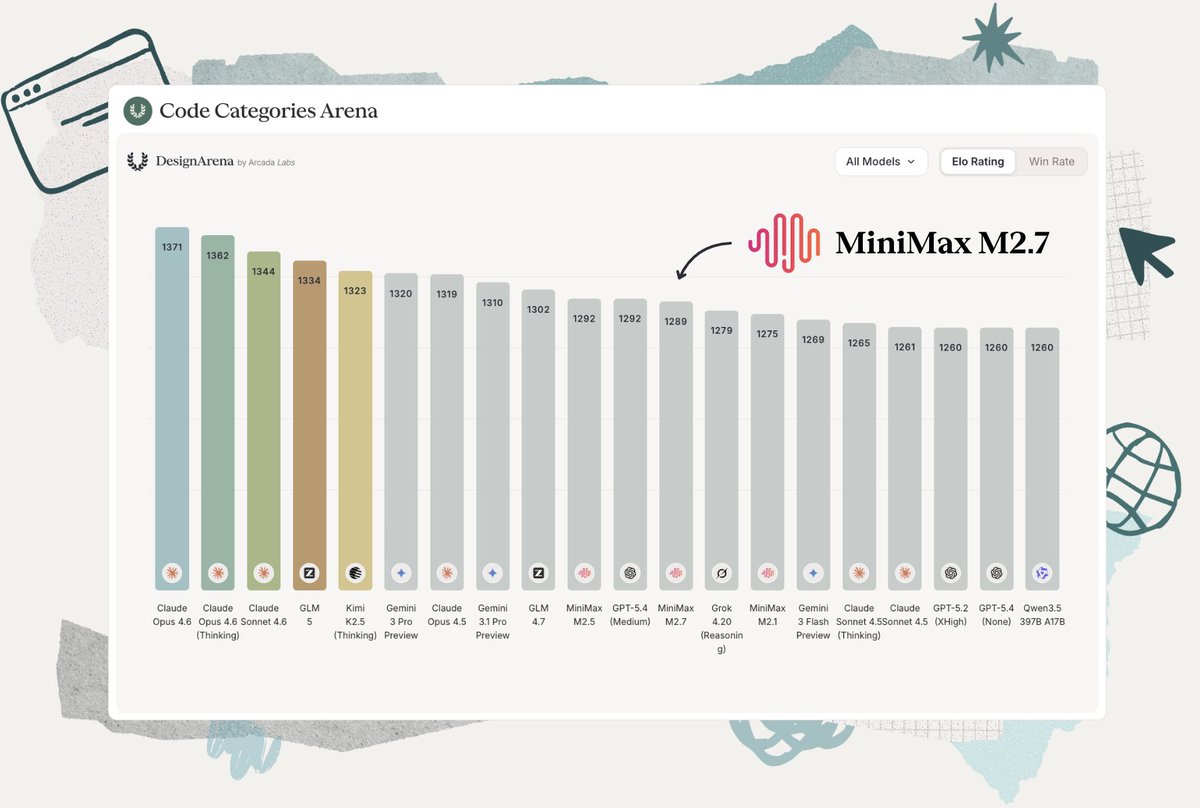 MiniMax M2.7 rank callout