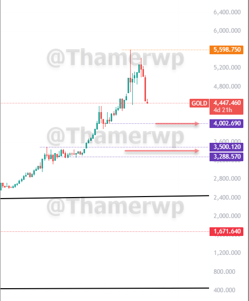 ثامر | محلل مجتهد 🆇 tweet media