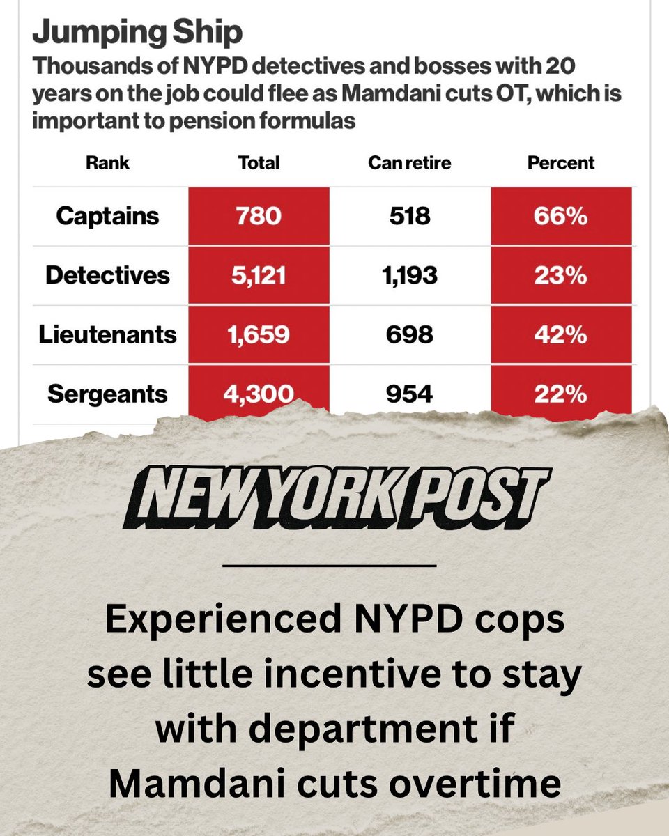 Detectives' Endowment Association tweet media