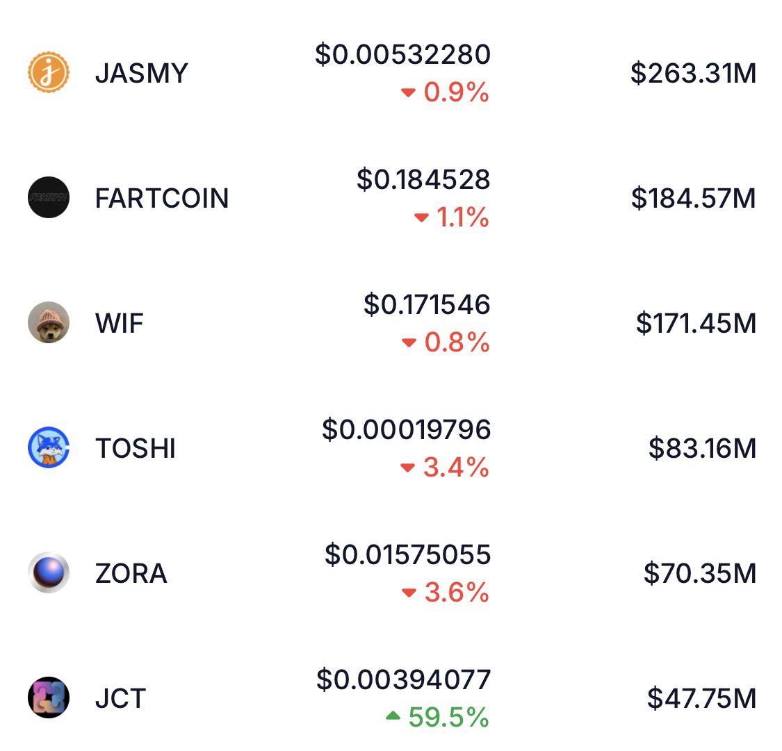 The Wolf of Memes Street 🚀 tweet media