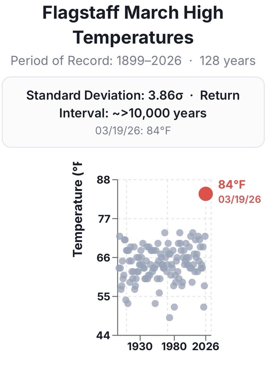 Jeff Berardelli tweet media