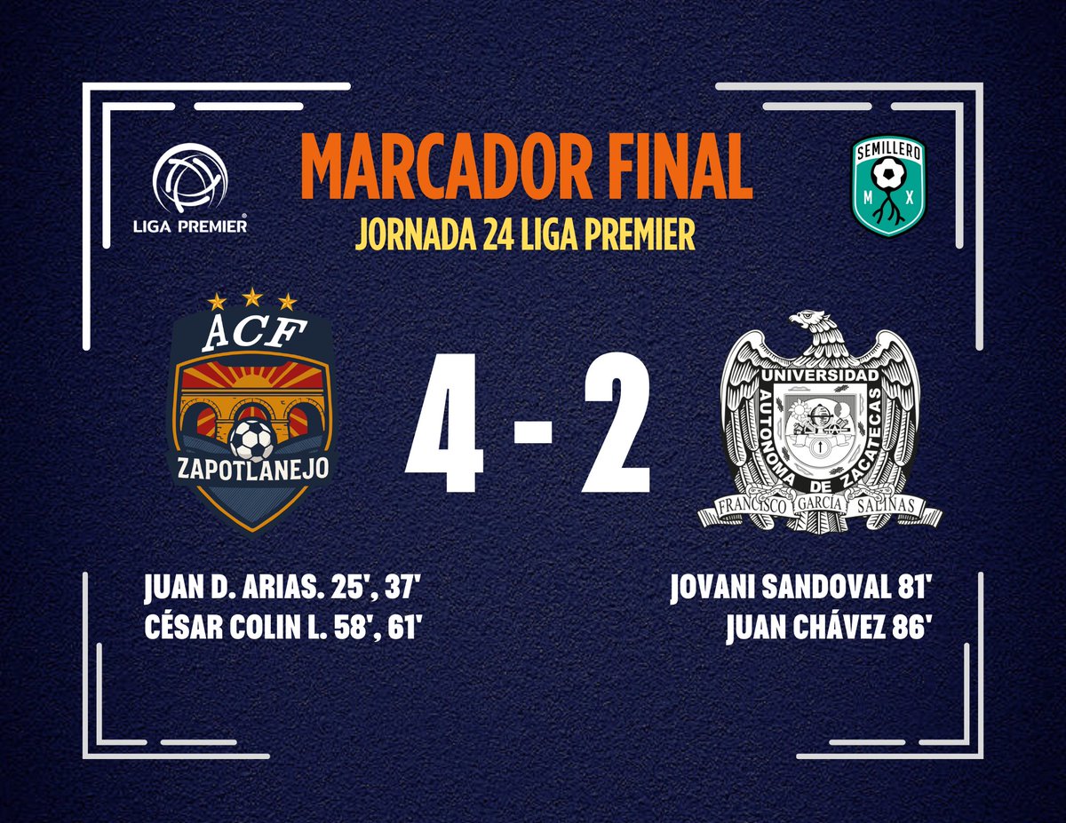 SERIE A 🥉 - GRUPO 1️⃣ | ANTOLOGICA VICTORIA ⚽️👀

Con una formidable definición en las anotaciones, #ACFZapotlanejo alza el triunfo como local 🏟 ante Tuzos de la UAZ en esta #Jornada24.

Con lo cuál, los jaliscienses llegan a 1️⃣8️⃣ puntos en #LigaPremierFMF