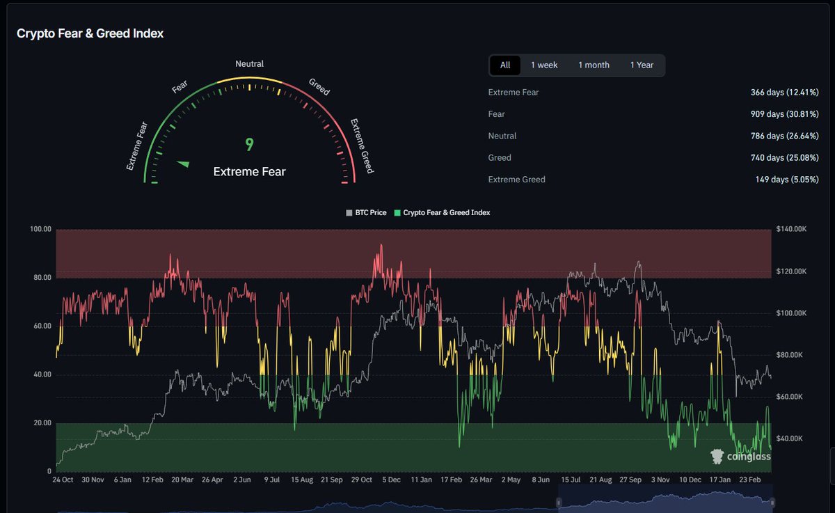 Crypto Penguin🐧Bitcoin & Altcoin tweet media
