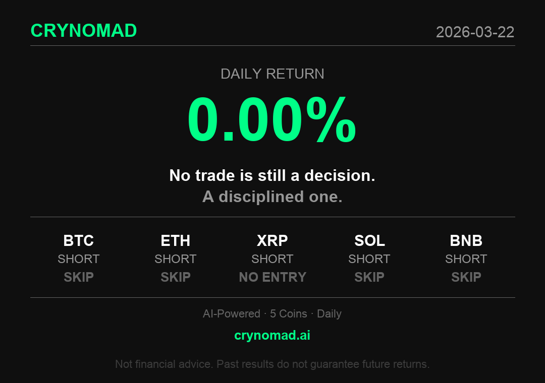 junhwanahn's tweet photo. 0.00% Daily Return

#AIcrypto #CryptoTrading https://t.co/zKuUtQeQIq
