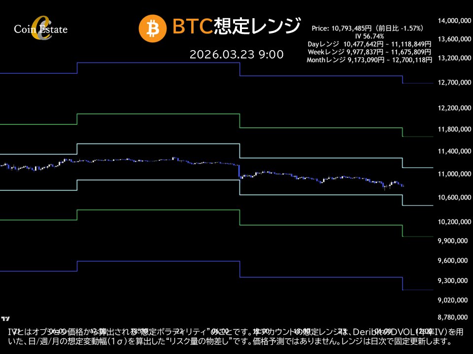 Coin Estate tweet media
