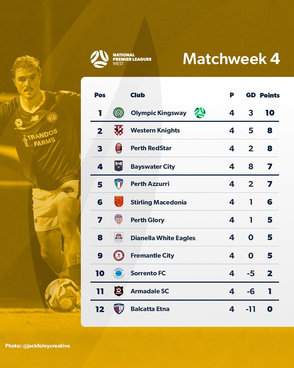 National Premier Leagues tweet media
