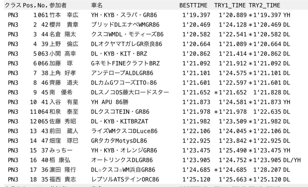 竹本幸広 tweet media