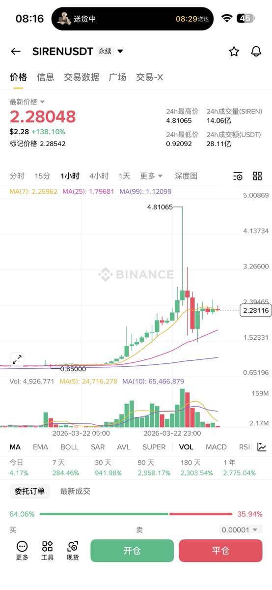 小C | 🔶BNB tweet media