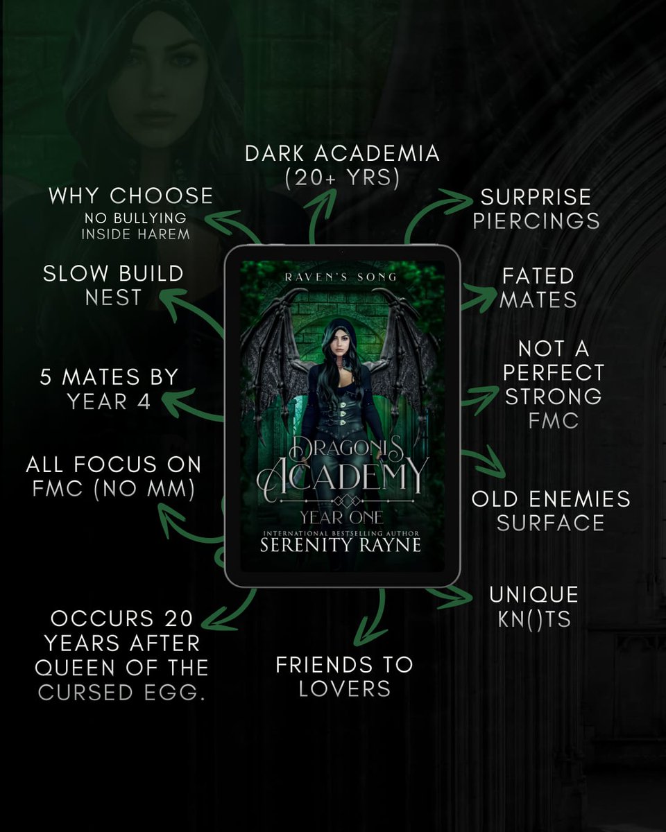 Raven’s Song – Dragonis Academy Second Generation
Year One

Kindle Unlimited
#romantasy  #romantasybooks #romantasybookstagram #foundfamilytrope #reverseharem #reverseharemromance #reverseharembooks #romancereaders #romancereads #romance #FantasyRomanceBooks #FantasyBookstagram