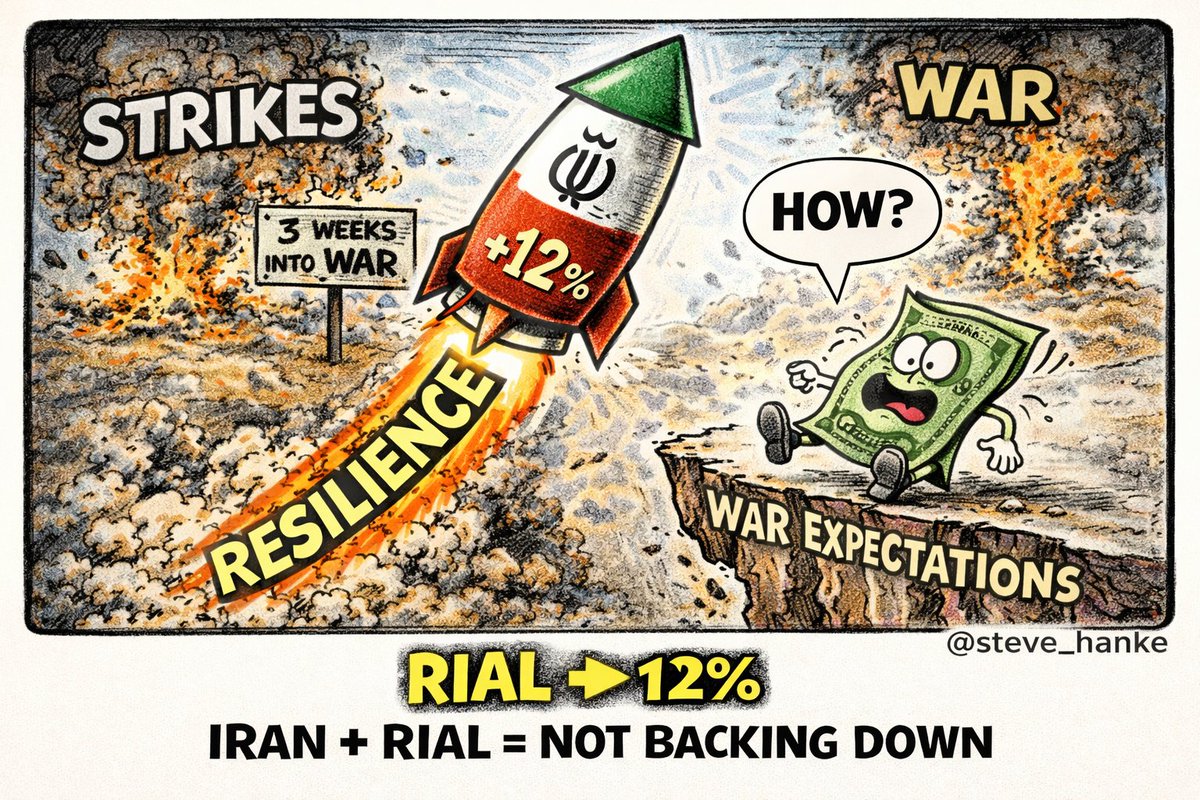 Steve Hanke tweet media