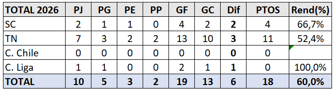 Gonzalo Ferrari 🇨🇱 62% tweet media