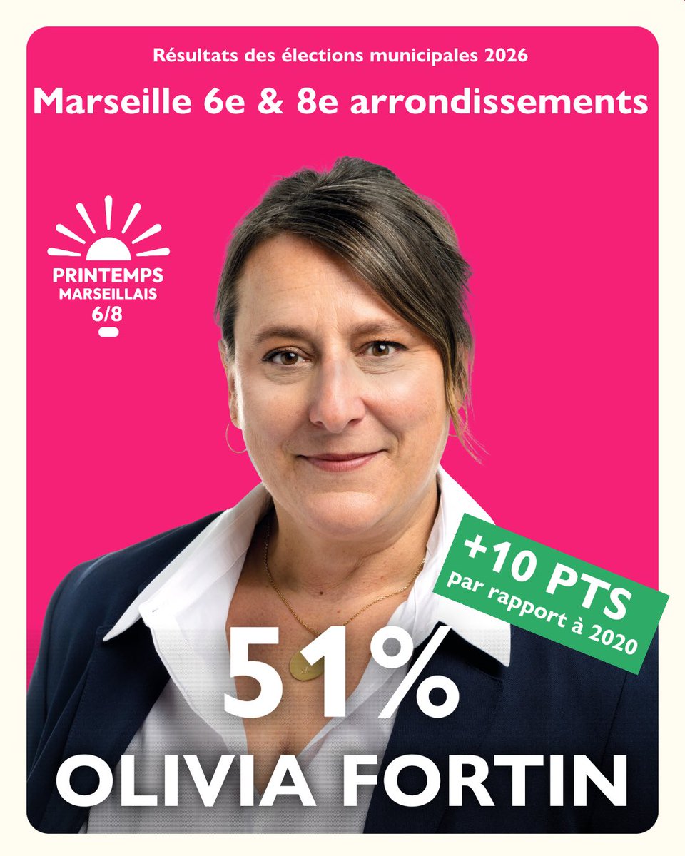 Olivia Fortin Pour Marseille 6 & 8 tweet media