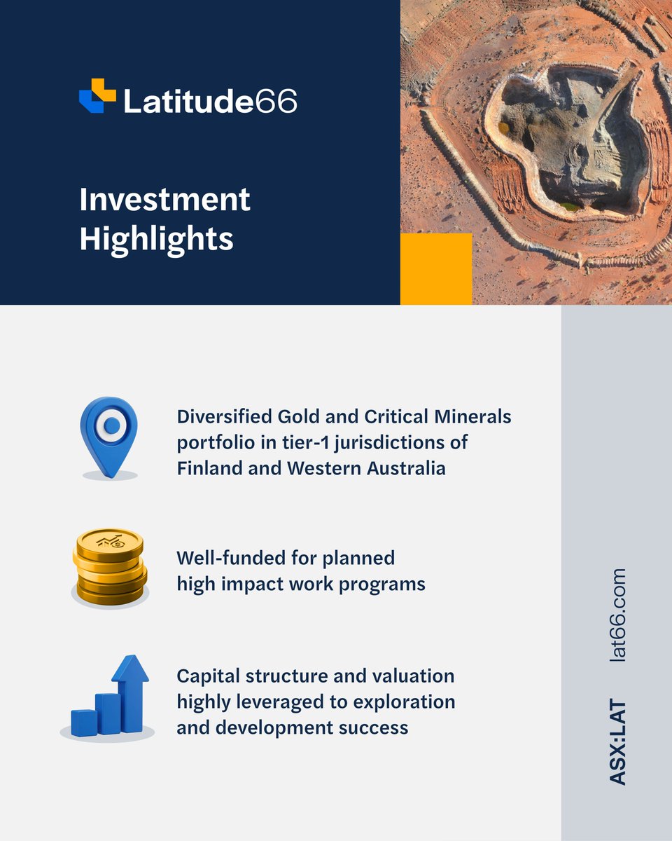 $LAT.AX has a portfolio of development and exploration projects providing exposure to #gold and #criticalminerals in safe mining jurisdictions in Finland and Australia.

Discover #LAT: loom.ly/P_q85rQ

#Latitude66 #ASX