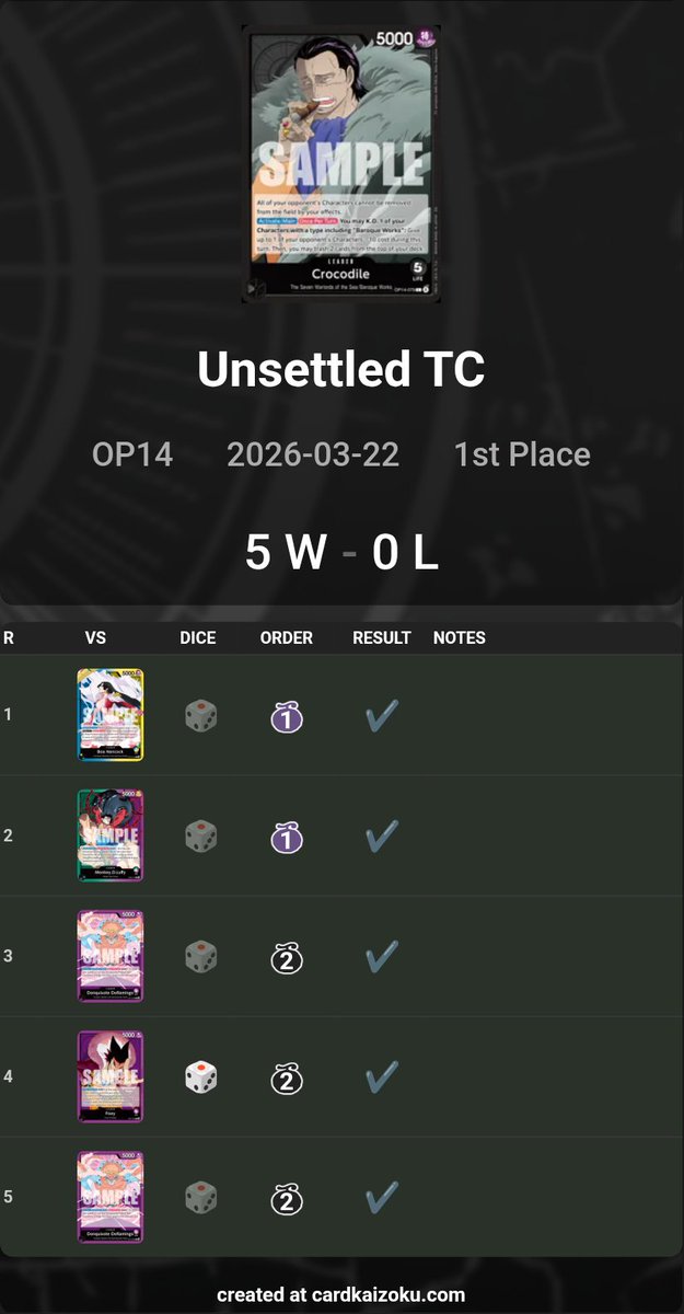 Fifthstring/Max tweet media