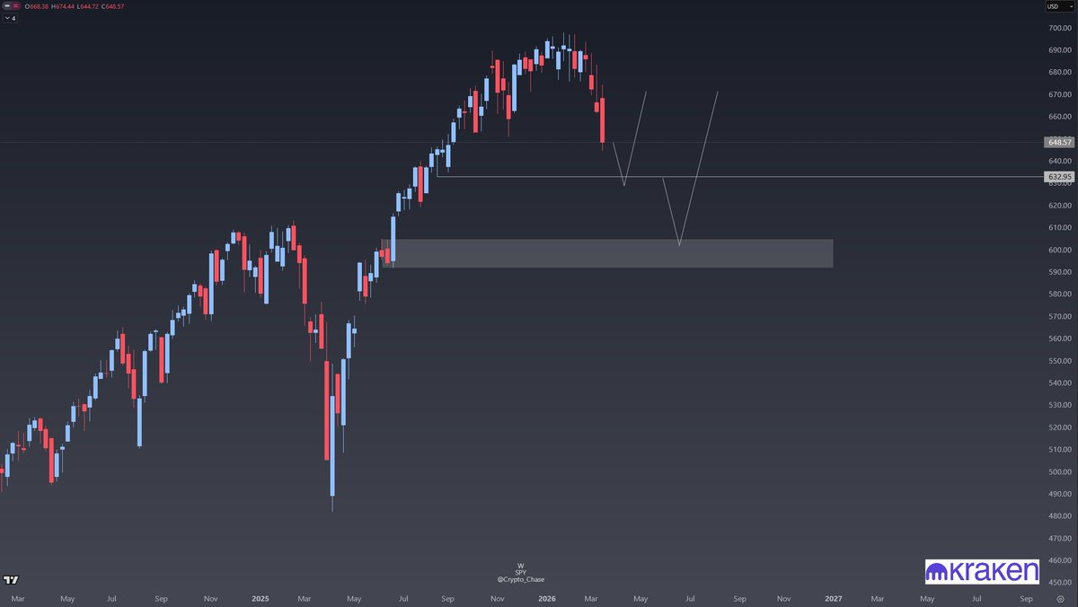 Crypto Chase tweet media