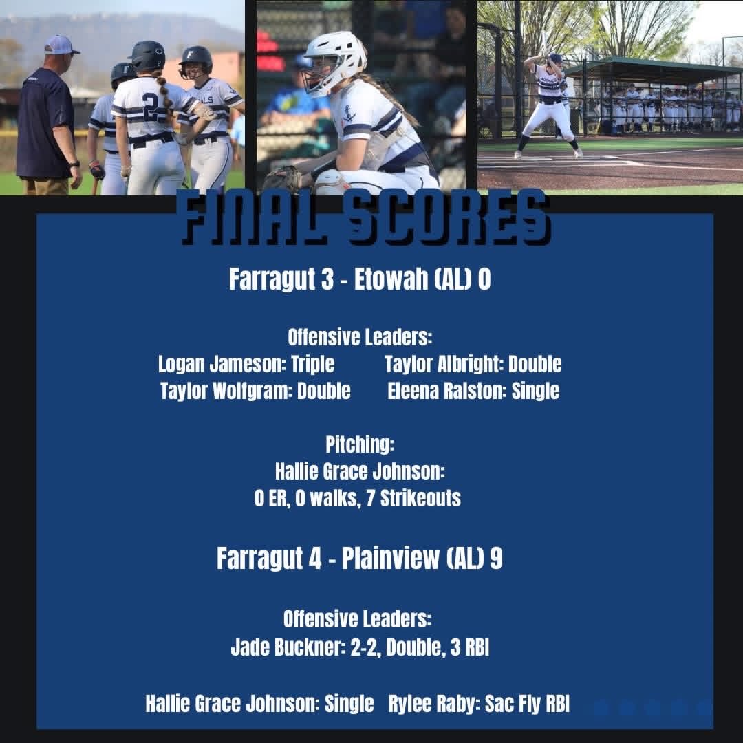 JadeBuckner47's tweet photo. Had a great tournament with @FarragutSB! Batted 5 for 5 with 4 RBI’s!!! Getting ready for district games this week. Go ADS! ⚓️

@StarsNatColeman @starsnationalfp @SportPrepX @TopPreps @LegacyLegendsS1 
@SBRRetweets @ConnectSports_ 
@CoastRecruitsSB @TOP_D1RECRUITS
@_coachrachel @SoftballDown