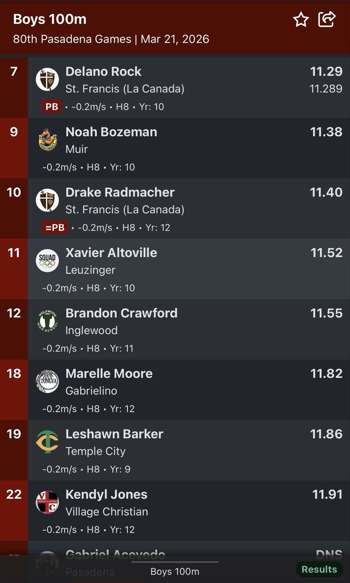 Delano Rock WR 2028 tweet media