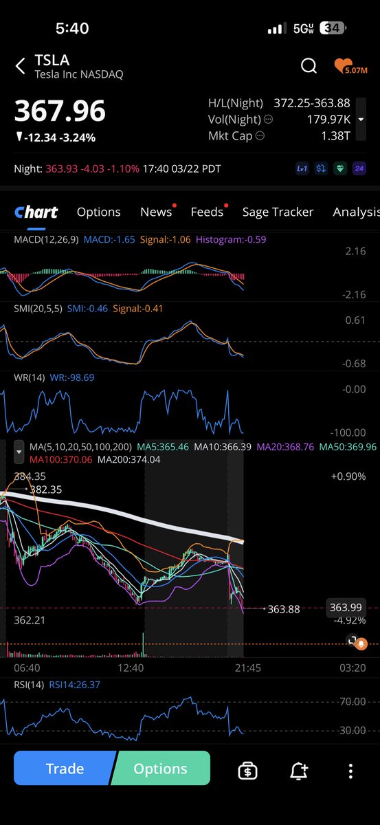A FSD Surperviser tweet media
