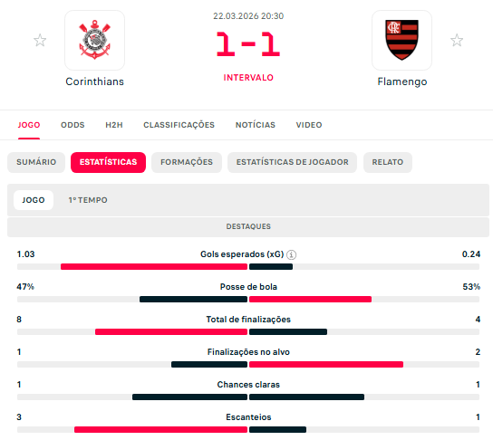Flashscore.com.br tweet media