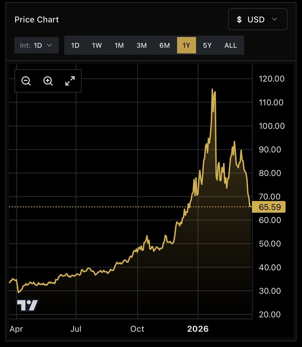 Metal Charts tweet media