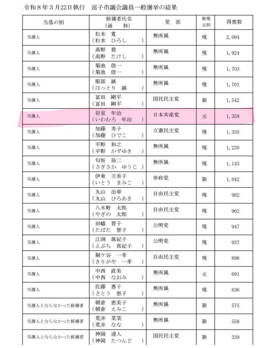 SNSイメージ
