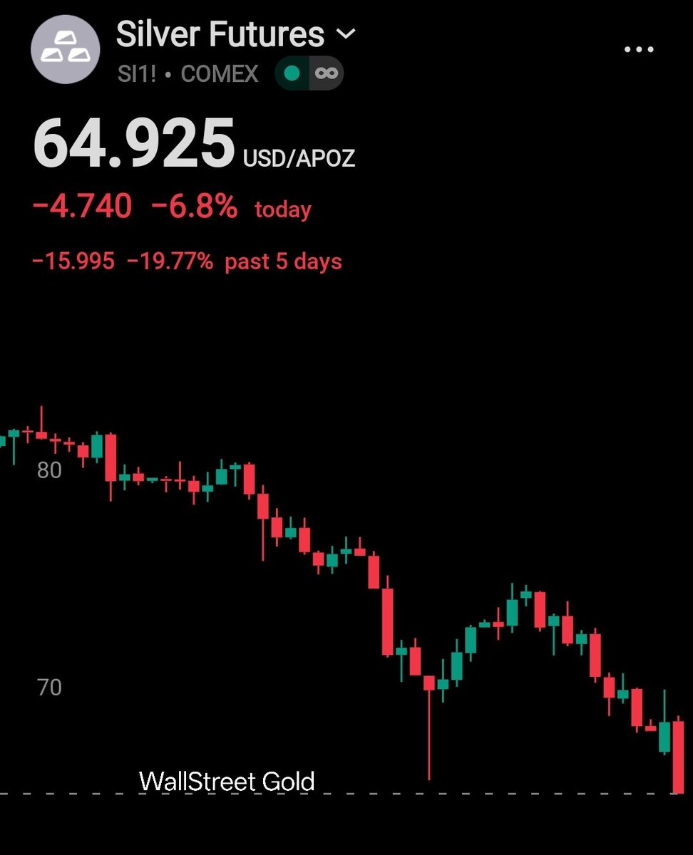 Wall Street Gold tweet media