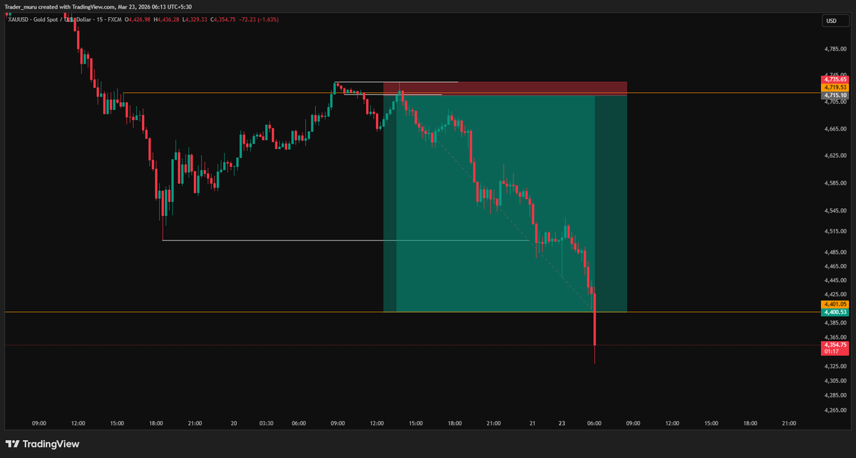 Trader Muru tweet media