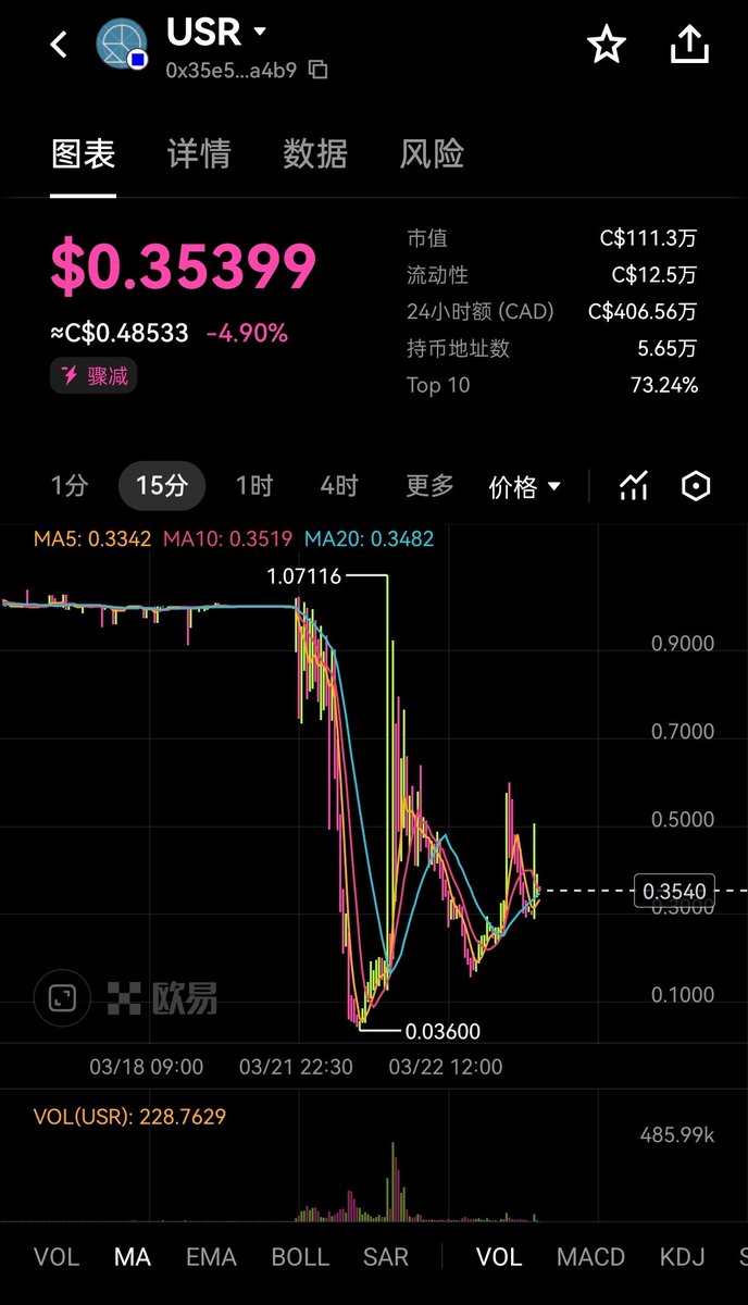 大漂亮| C Labs tweet media