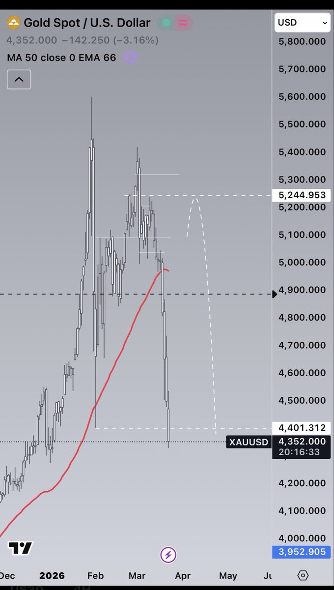 Chart_Phantom💰👻 tweet media