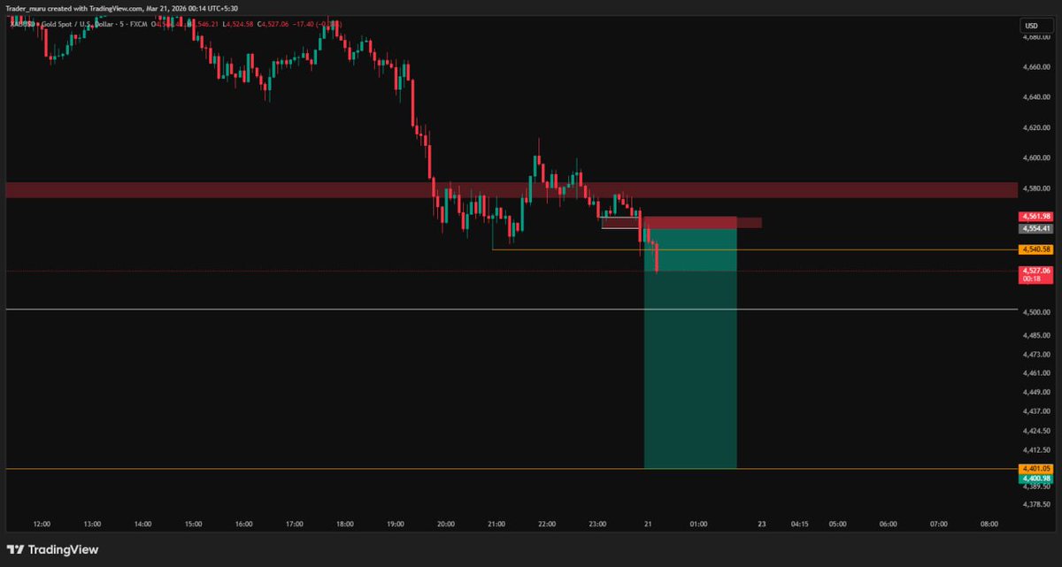Trader Muru tweet media