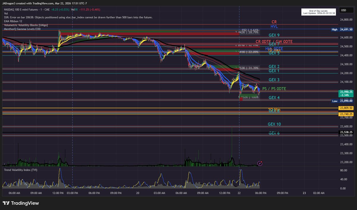 Chart Trading Fun (@ChartTradingFun) / Posts / X