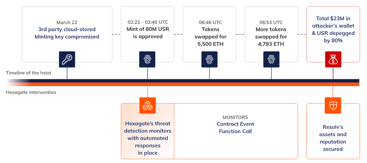 Chainalysis tweet media