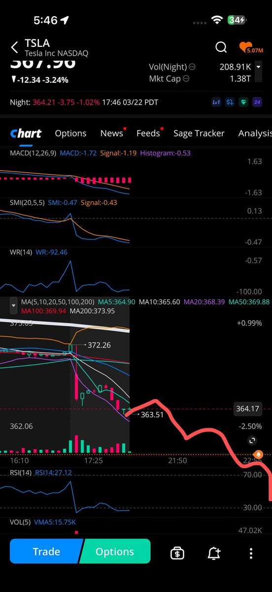 A FSD Surperviser tweet media