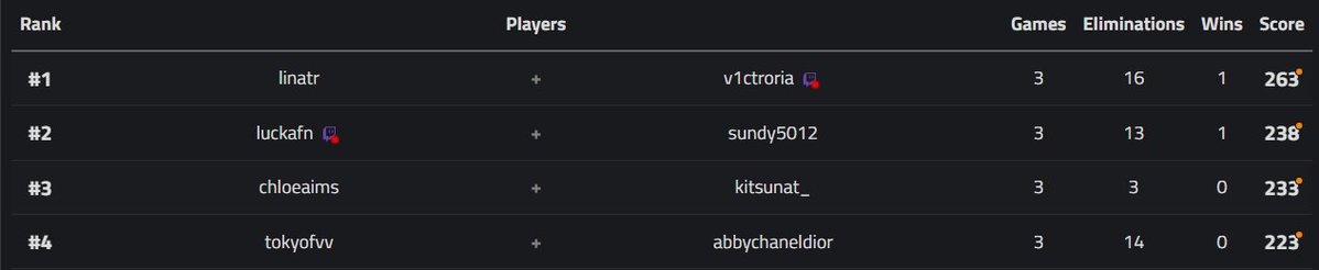 V1ctroria tweet media